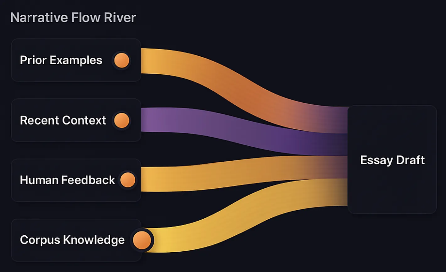 StudentVault.ai Flow Diagram